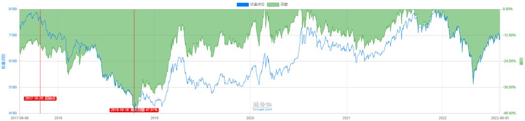 中证1000和沪深300有什么区别,中证1000和沪深300哪个更值得买