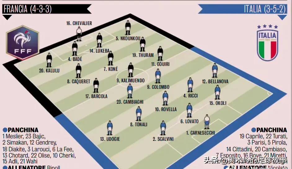 欧青赛u21法国vs乌克兰结果,欧青赛u19英格兰vs黑山