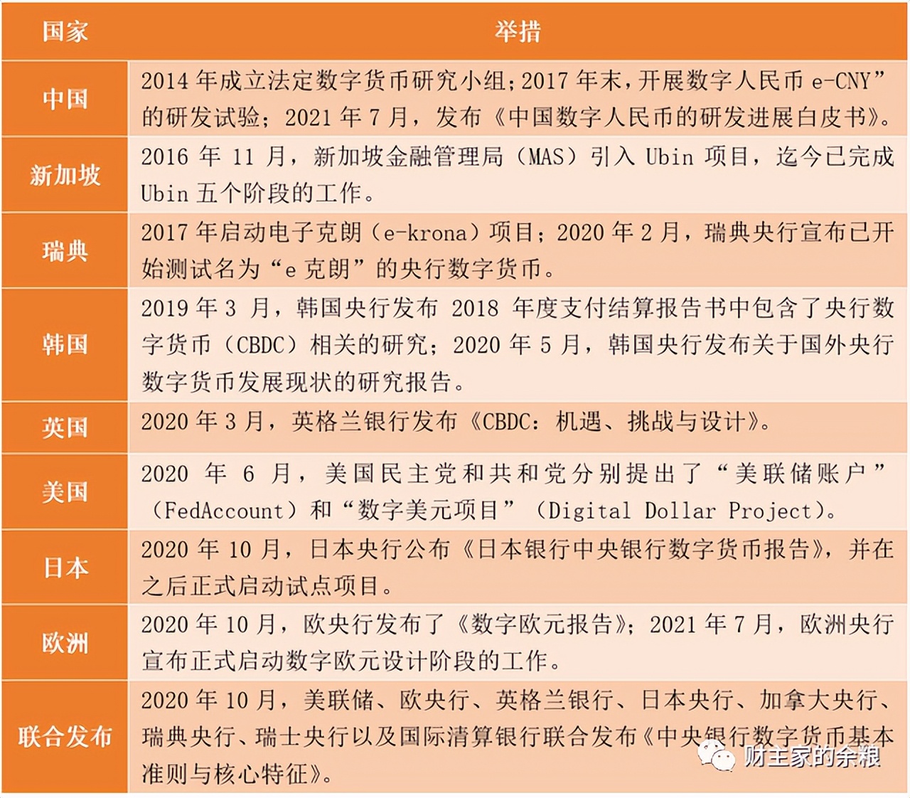 人民币数字货币桥测试,美元大厦将倾?