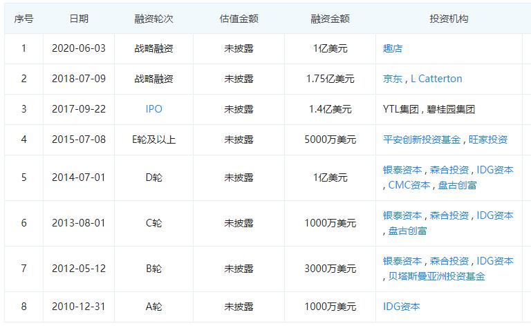 寺库奢侈品电商怎么样,奢侈品电商第一股寺库到底怎么了