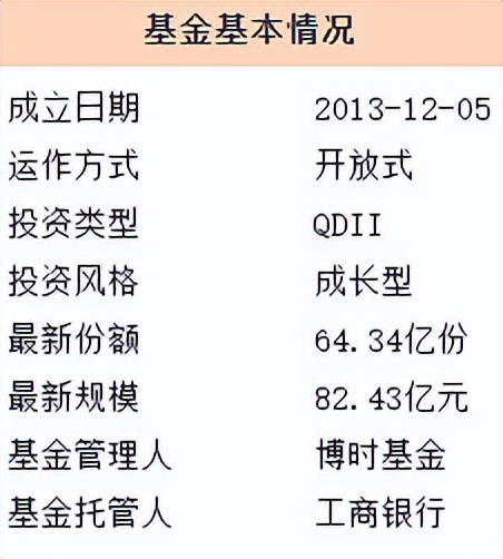 标普500目前泡沫大吗,标普500现在的风险