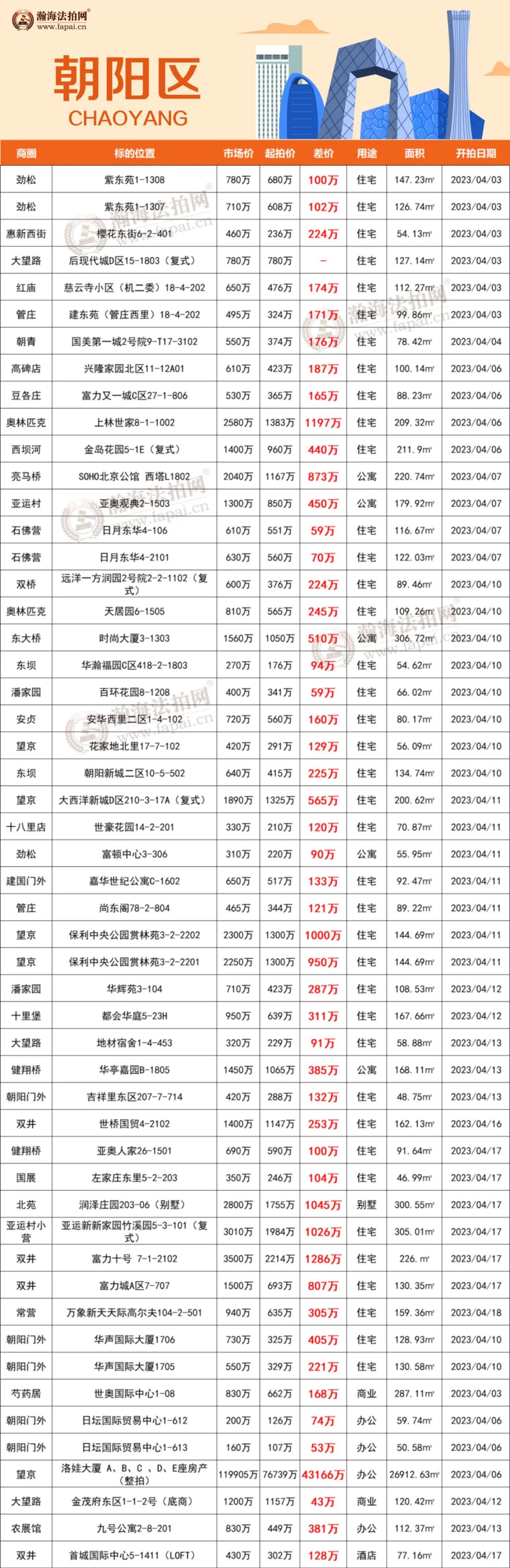 高品质住宅评定,住宅性能认定等级最高几a