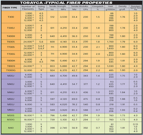 哪个钓竿的碳布做的最好,台钓竿碳布分类