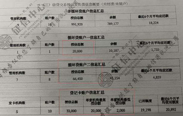 信贷员如何看懂征信报告,怎么看懂征信报告电子版