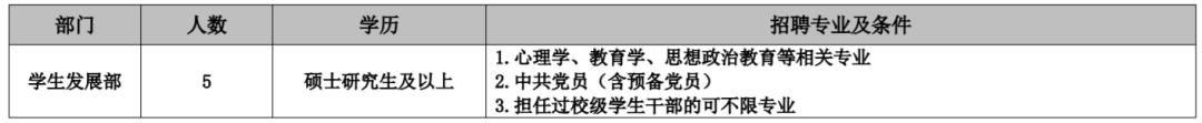 云南省考公务员2021年招聘岗位表,云南6.13专项招聘公告