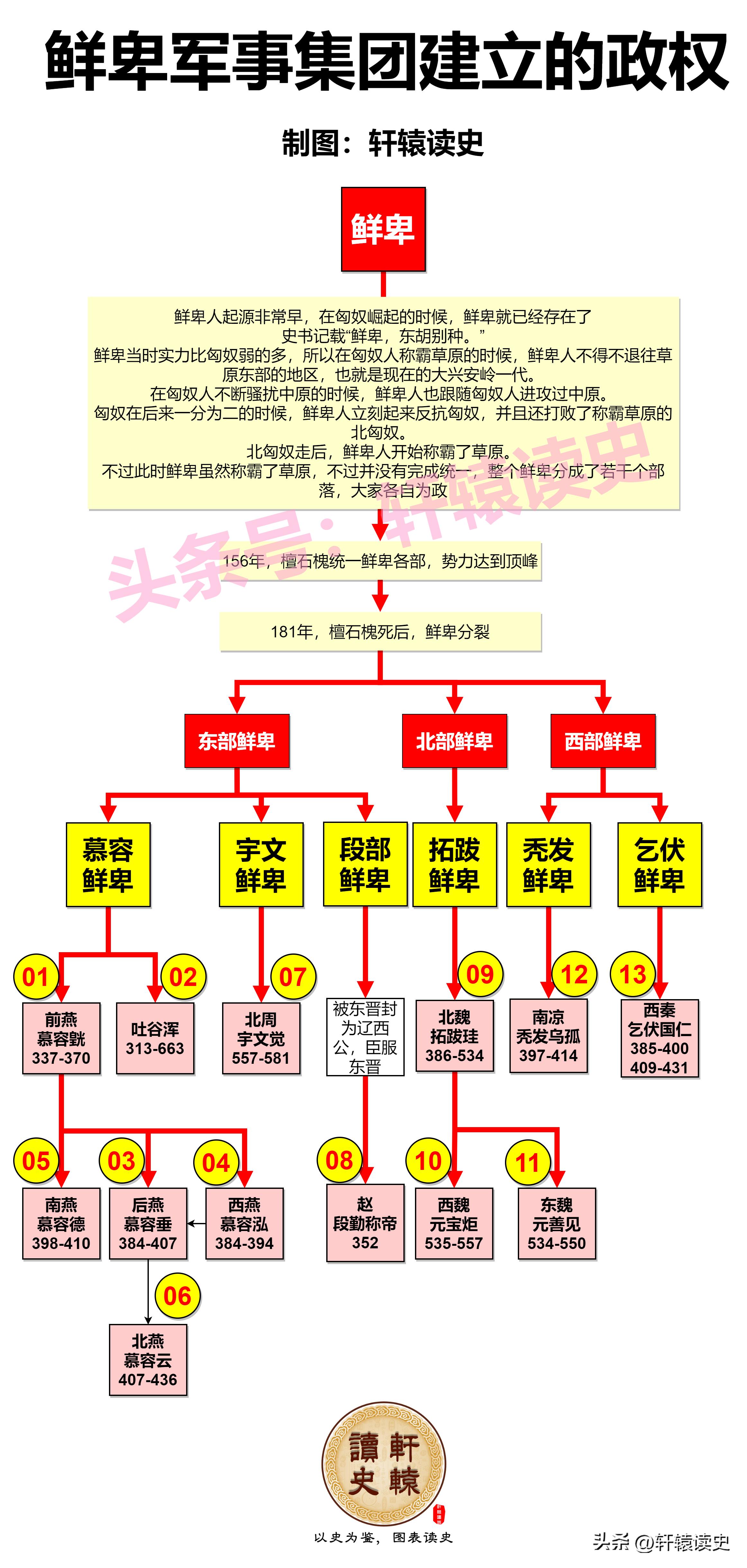 少数民族建立的政权大全,历代少数民族政权史