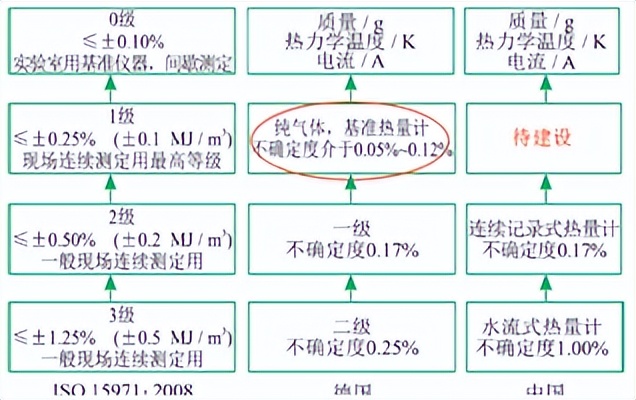 天然气计量技术基础,天然气计量标准