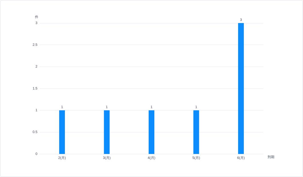 牟某翰涉虐待罪获刑,虐待罪的刑事责任和追究的程序