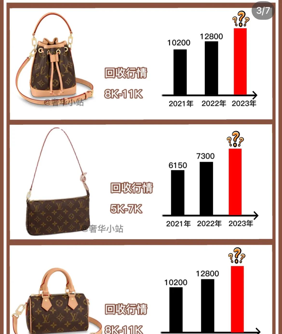 第一只lv中古包,第一只lv在哪买