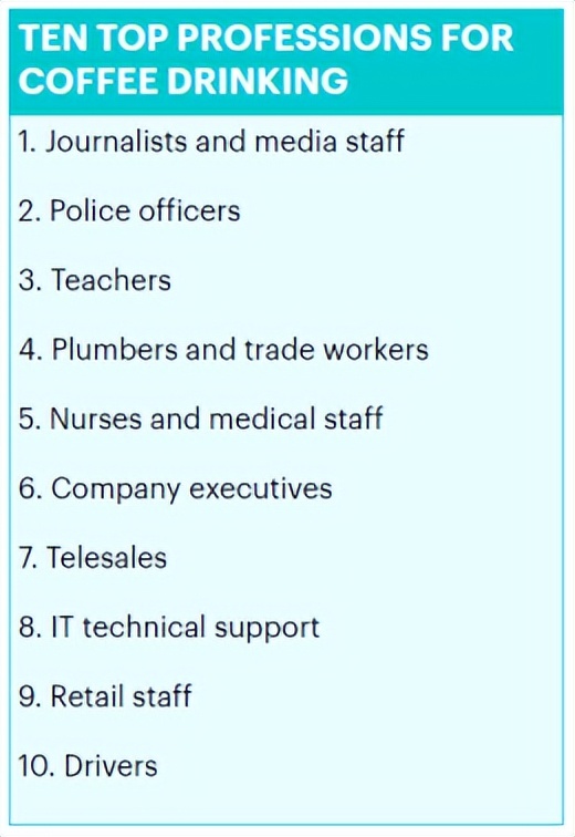 疫情全球蔓延，哪种职业的咖啡爱好者冲击最深？