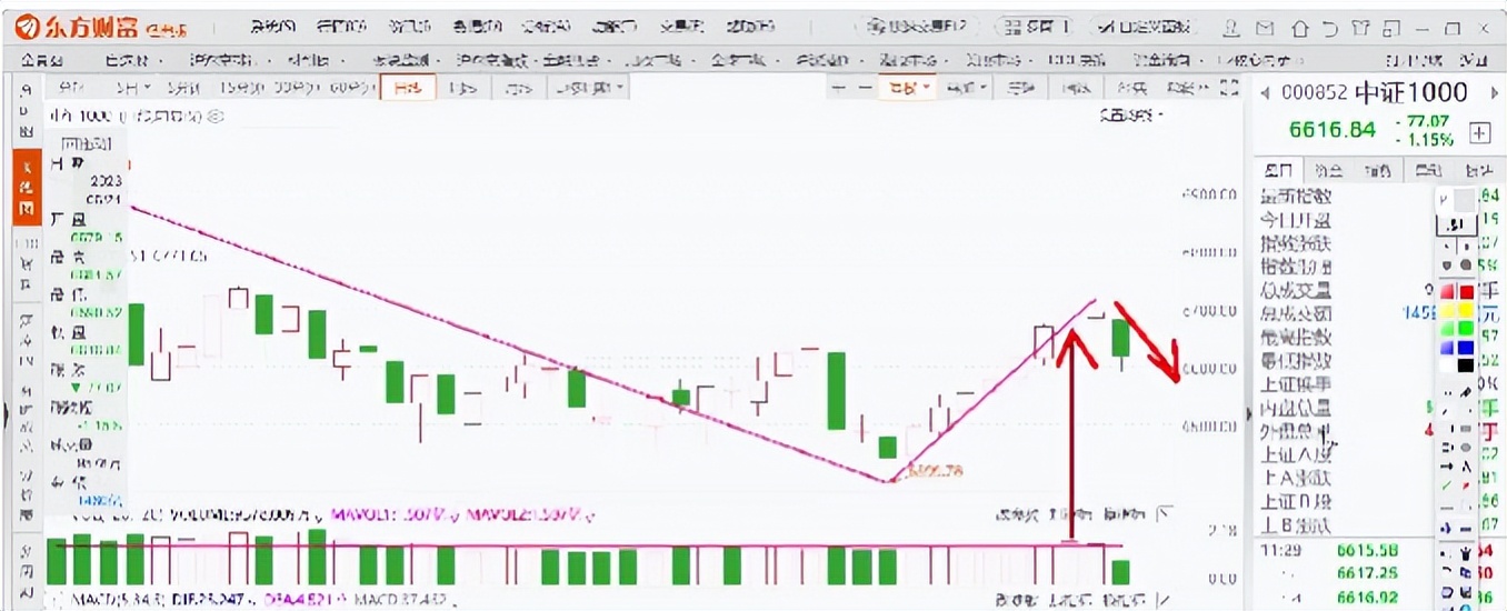 节后回调有子弹的好机会,节后可以把握逢低做多的机会