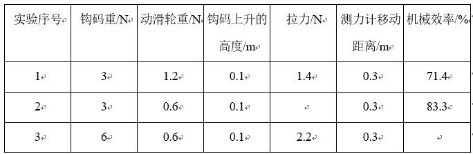 简单机械手工,简单机械小制作