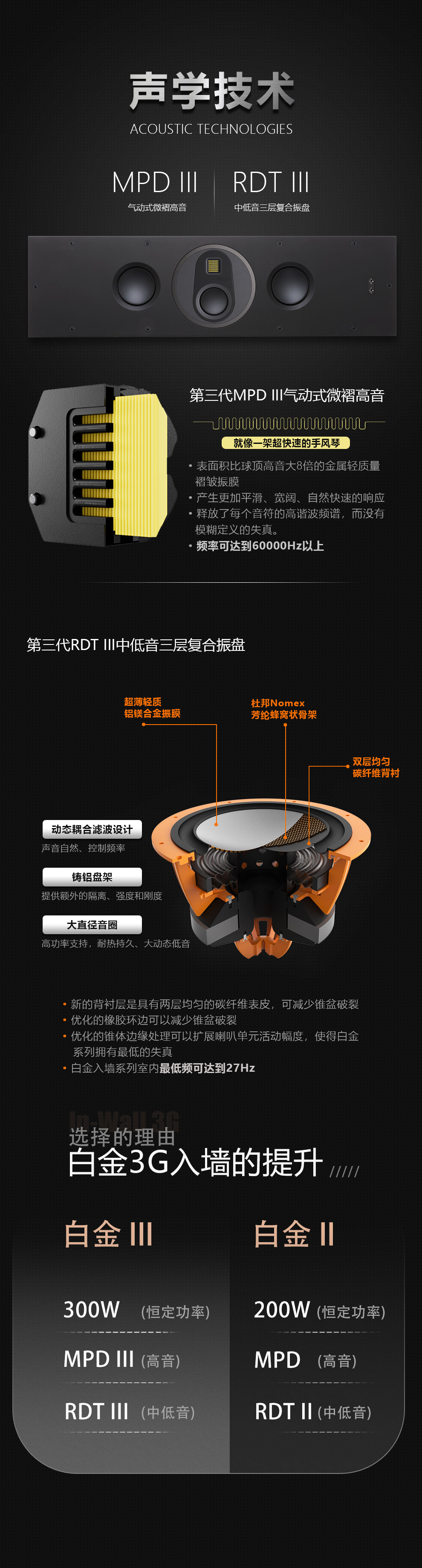 【白金3G入墙式】旗舰高性能定制安装音箱