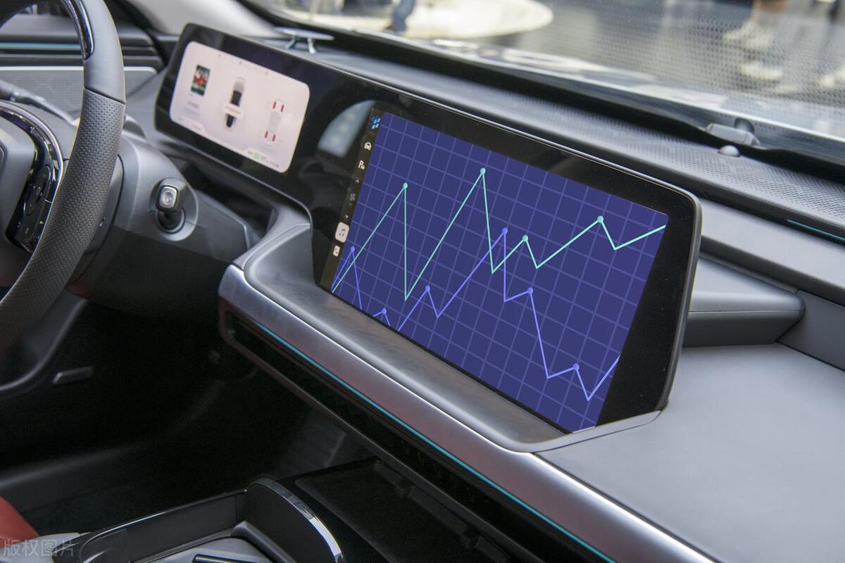 车联网数据管理平台,车联网安全系统有哪些