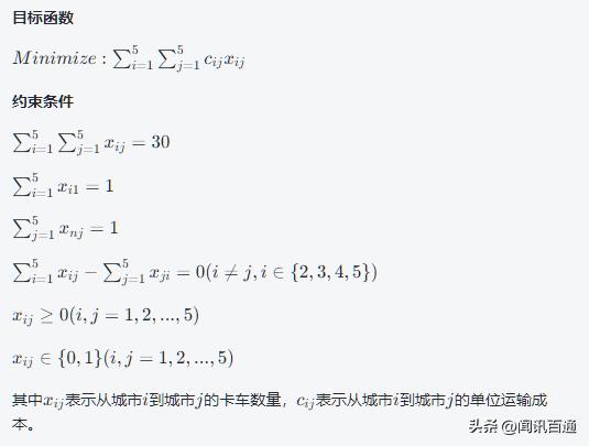 数学与经营|数学模型在生产计划中的应用(一)