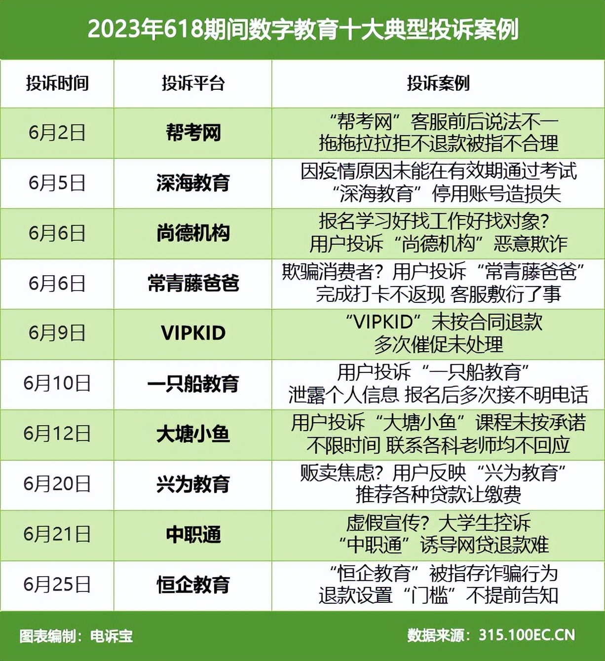 618期间网络消费问题多红布林、小红书、转转、有赞上典型投诉榜