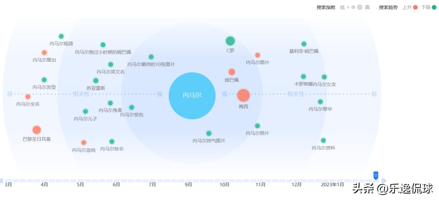 梅西c罗哈兰德姆巴佩内马尔,梅西姆巴佩内马尔c罗哈兰德