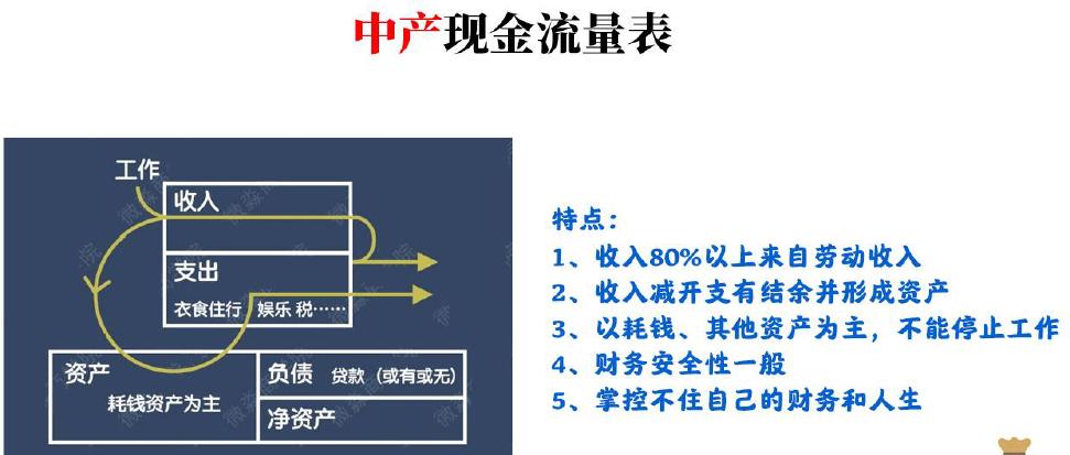 微淼商学院理财课干货总结和进阶班6998元课程重点避坑指南