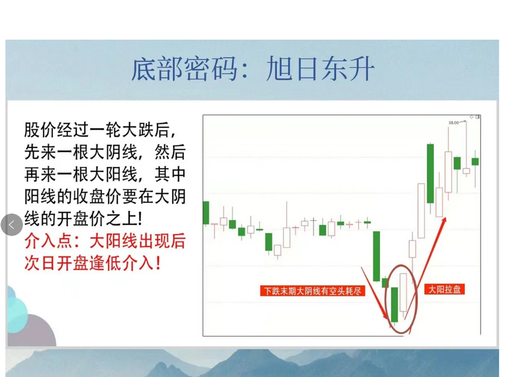 炒股k线形态图解大全,炒股短线高手实战视频