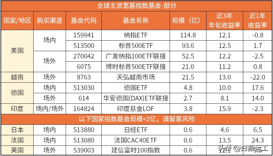 巴菲特投资日本五大商社,巴菲特购买日本股票
