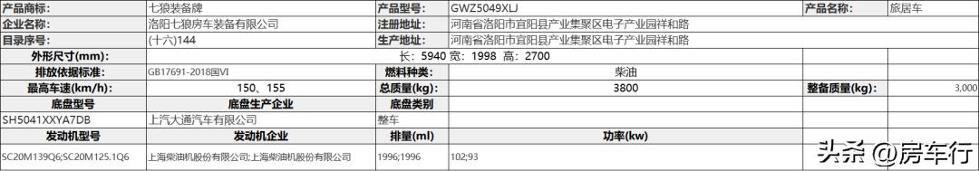 新款房车公示,最新房车信息大集结