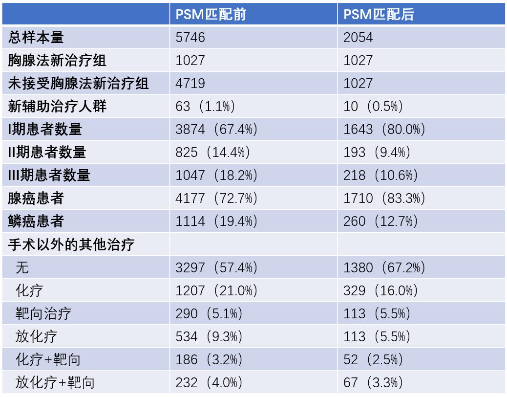 肺癌增强免疫力的药,提高免疫力中药药方肺癌