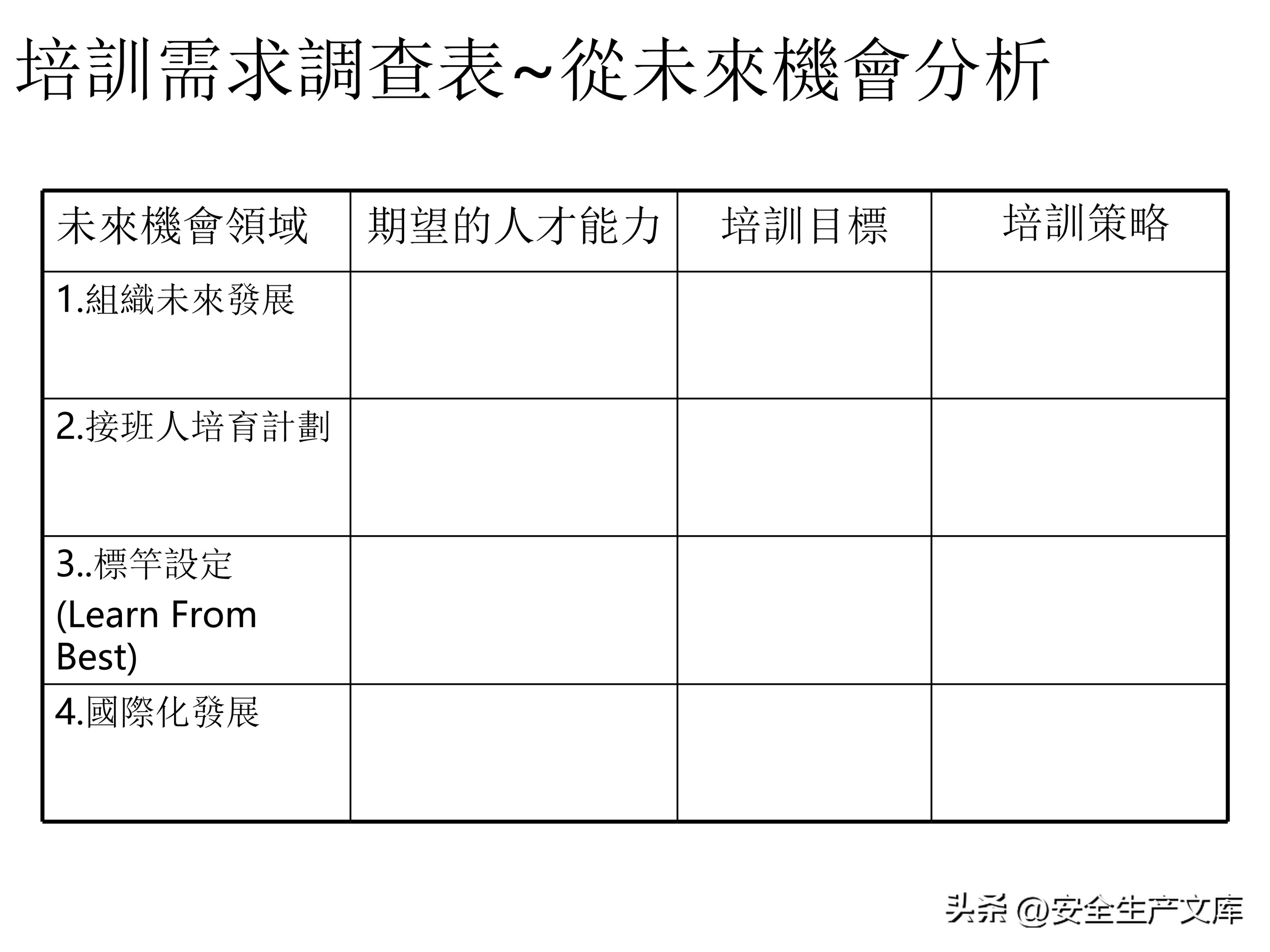 营销部2022年度培训计划模板,年度安全培训经费预算