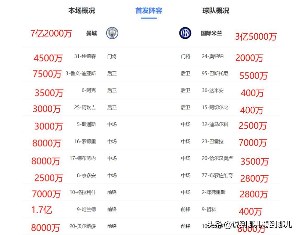 国米4-0大胜重回榜首,国米1-3遭逆转惨遇客场3连败
