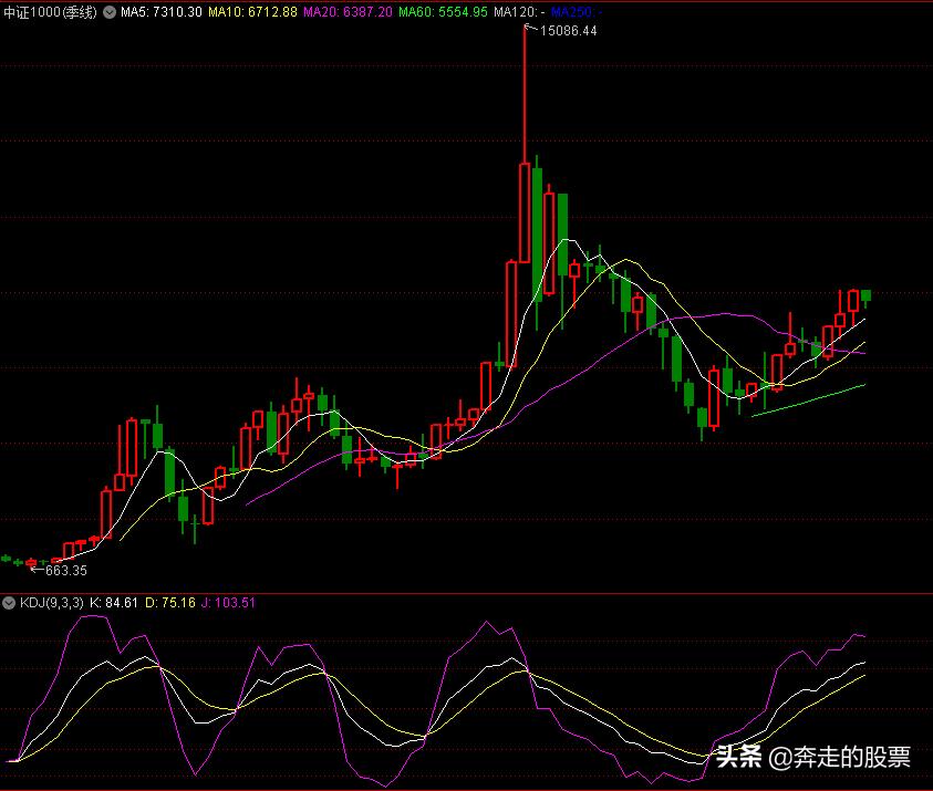 大盘3500点属于高位还是低位,怎么看大盘低位和高位股票走势