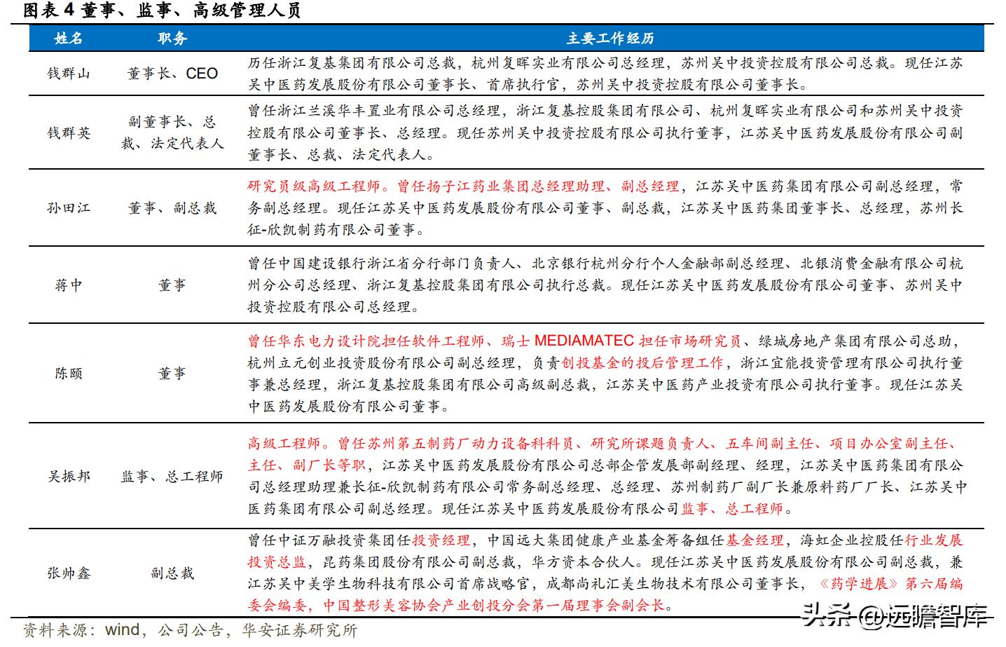 江苏吴中重组胶原蛋白,重组胶原蛋白江苏吴中