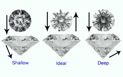 选购钻石时最省钱的方法太有用了,挑选钻石注意事项是什么