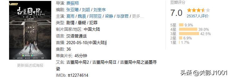 盗墓贼去楼兰古墓盗墓,中国史上第一部盗墓片