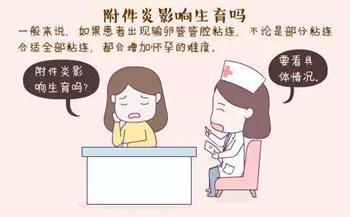 女性附件炎小腹胀痛吃什么药,女性慢性附件炎的症状有哪些