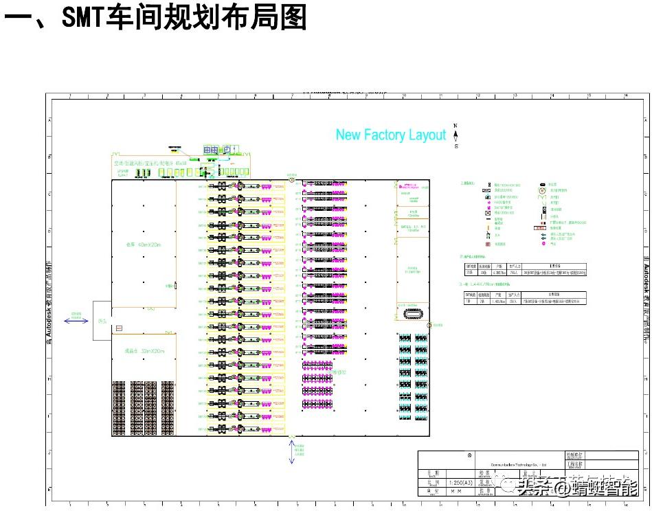 smt车间问题点改善方案,smt车间生产技术全套资料