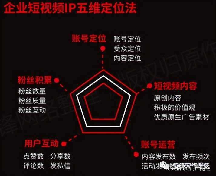 短视频在电商运营推广上要怎么做,短视频电商推广使用大全