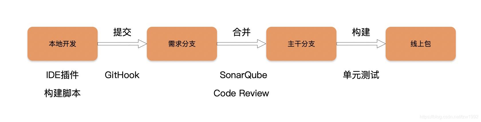 优秀的代码转载,代码质量检测源码