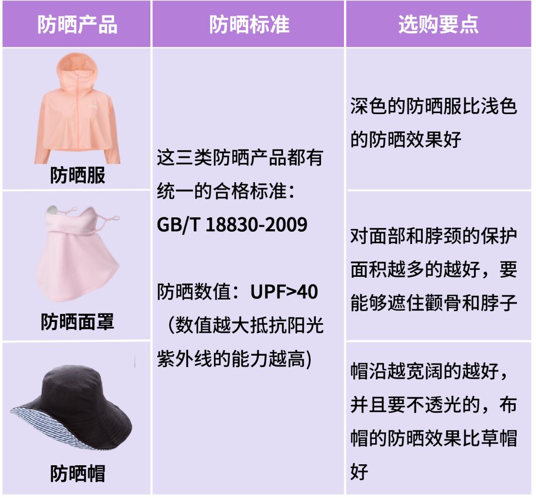 夏日防晒选择你的必备款吧,防晒必备