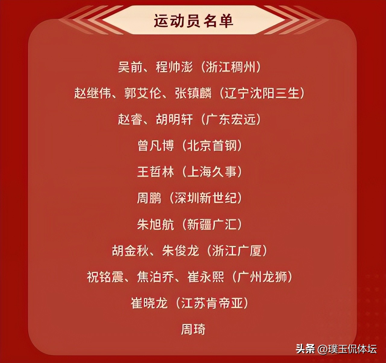 曝中国男篮18人名单公布,中国男篮郭艾伦落选