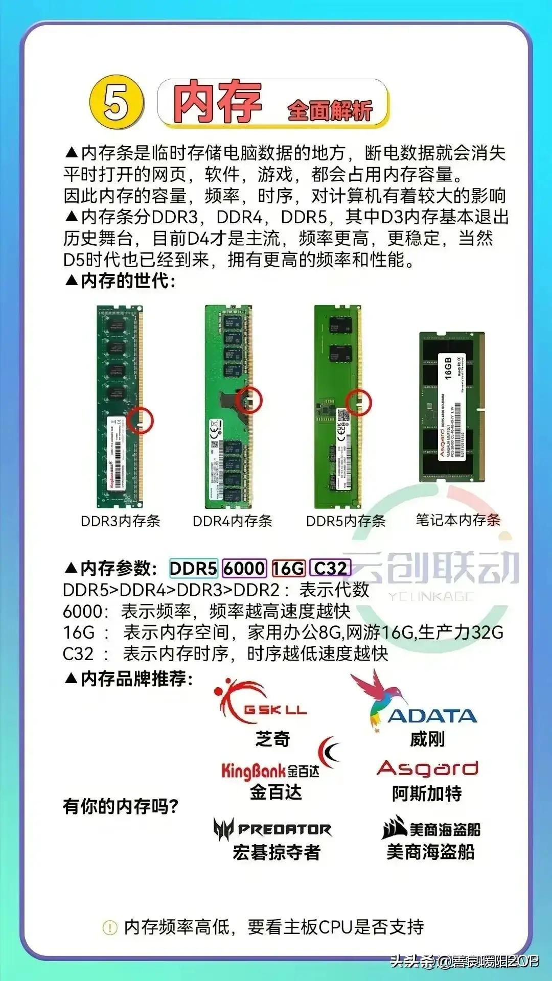 学习电脑配置的书,学习电脑搭配和维修