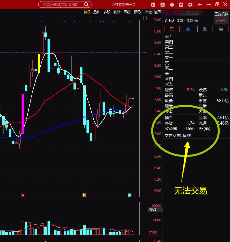 股票标记功能介绍,股票知识小讲堂符号