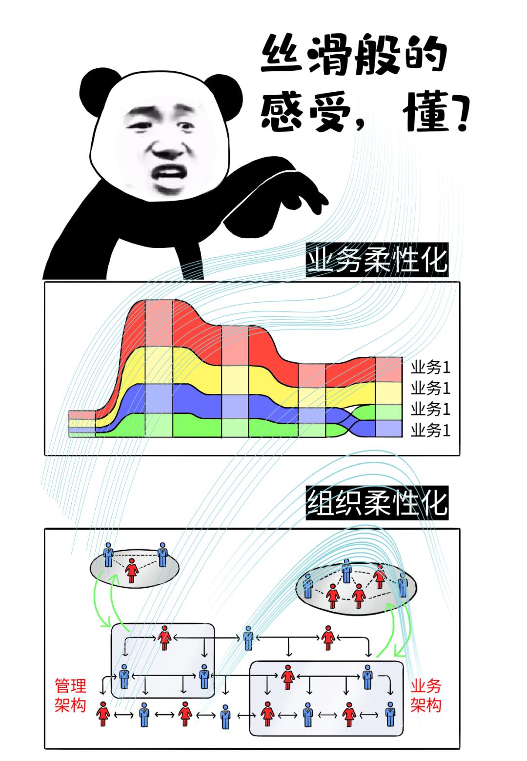 央企食堂大锅菜,大企业中央厨房