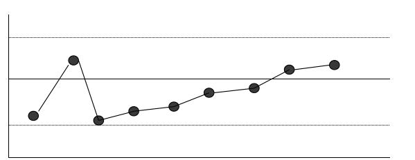 spc统计过程控制实际操作,质量管理过程pdca