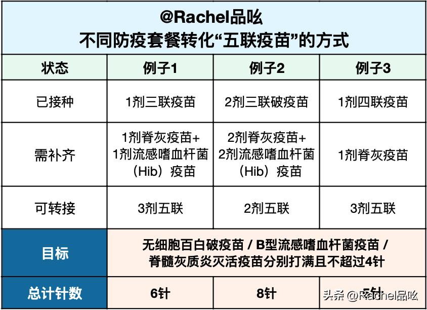 儿童疫苗妈妈必看,新手妈妈疫苗接种课堂