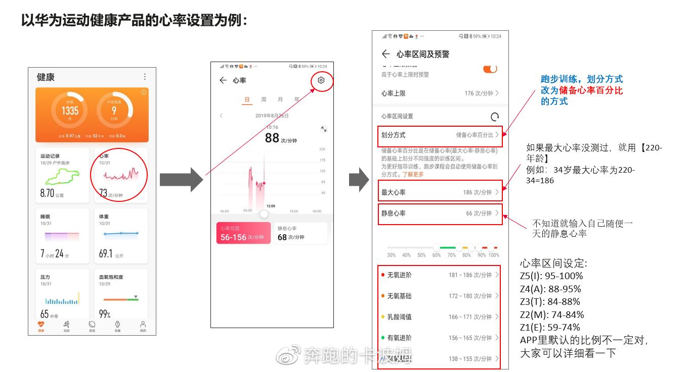 高心率跑者如何跑步,心率高跑步能减肥吗