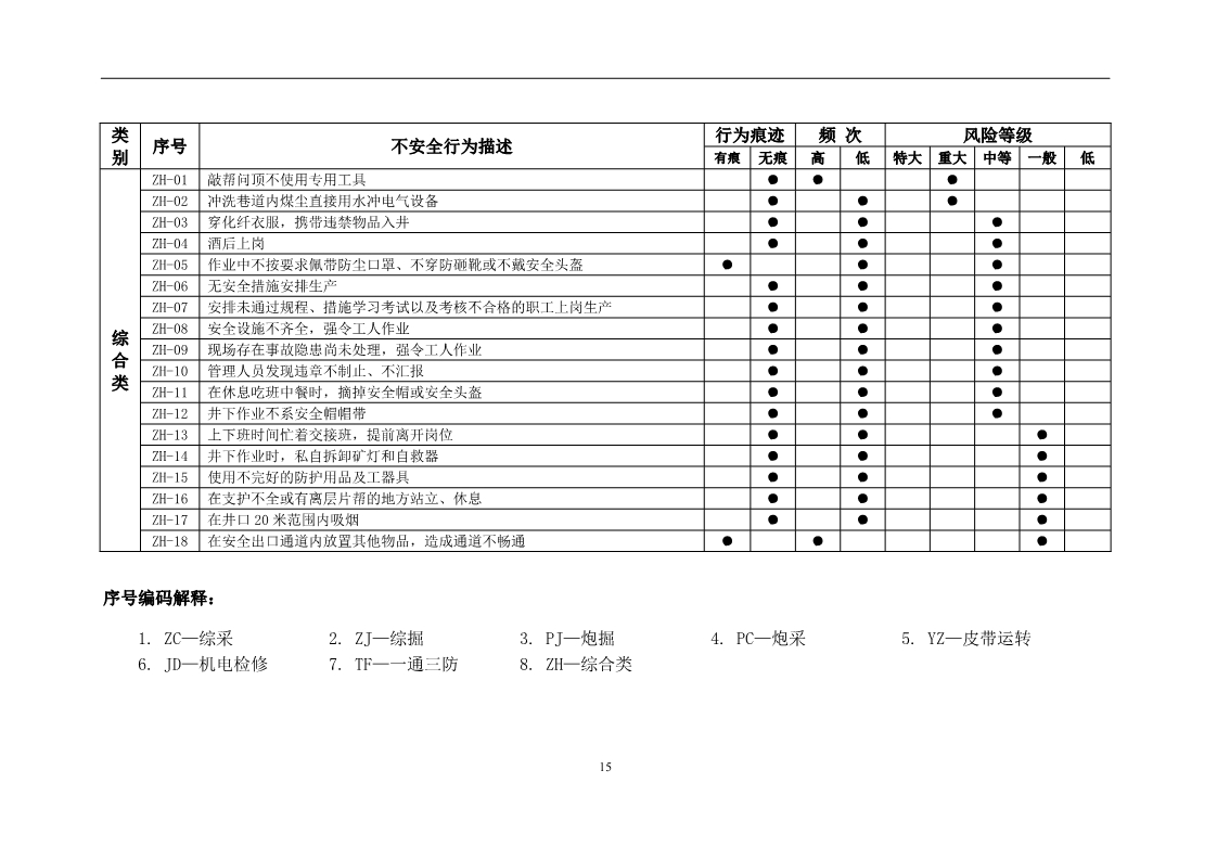员工不安全行为管控,对于员工不安全行为怎么处理