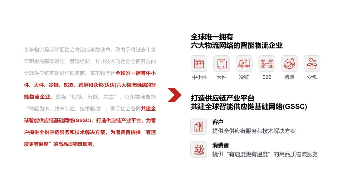 我给京东改了份密密麻麻都是字的PPT！同事：一下子就变清爽了
