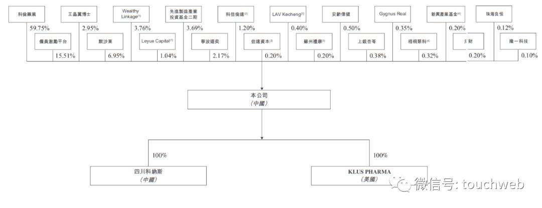 科伦博泰业绩,科伦博泰与默沙东分成比例