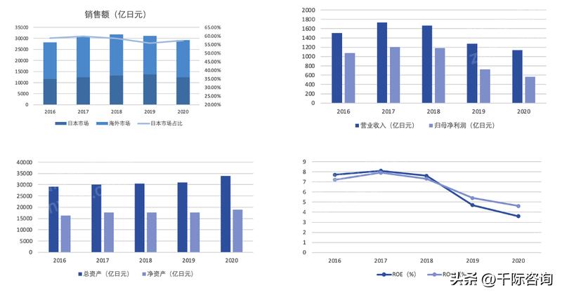 住友财团产业,住友财团董事长