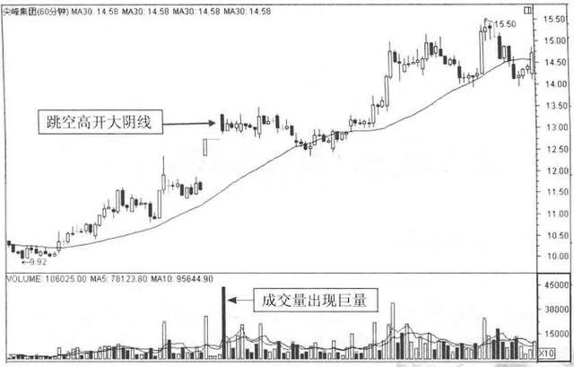 复盘股票今日点评,股票期货如何复盘