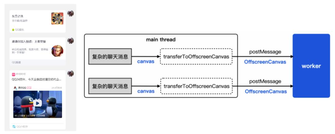 新QQNT桌面版如何实现内存优化探索？